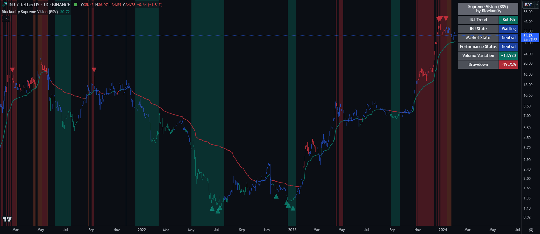 Supreme Vision (BSV)