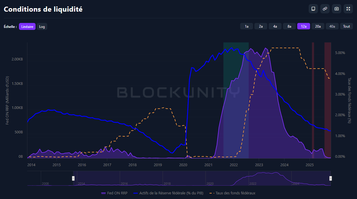Liquidity Conditions Index