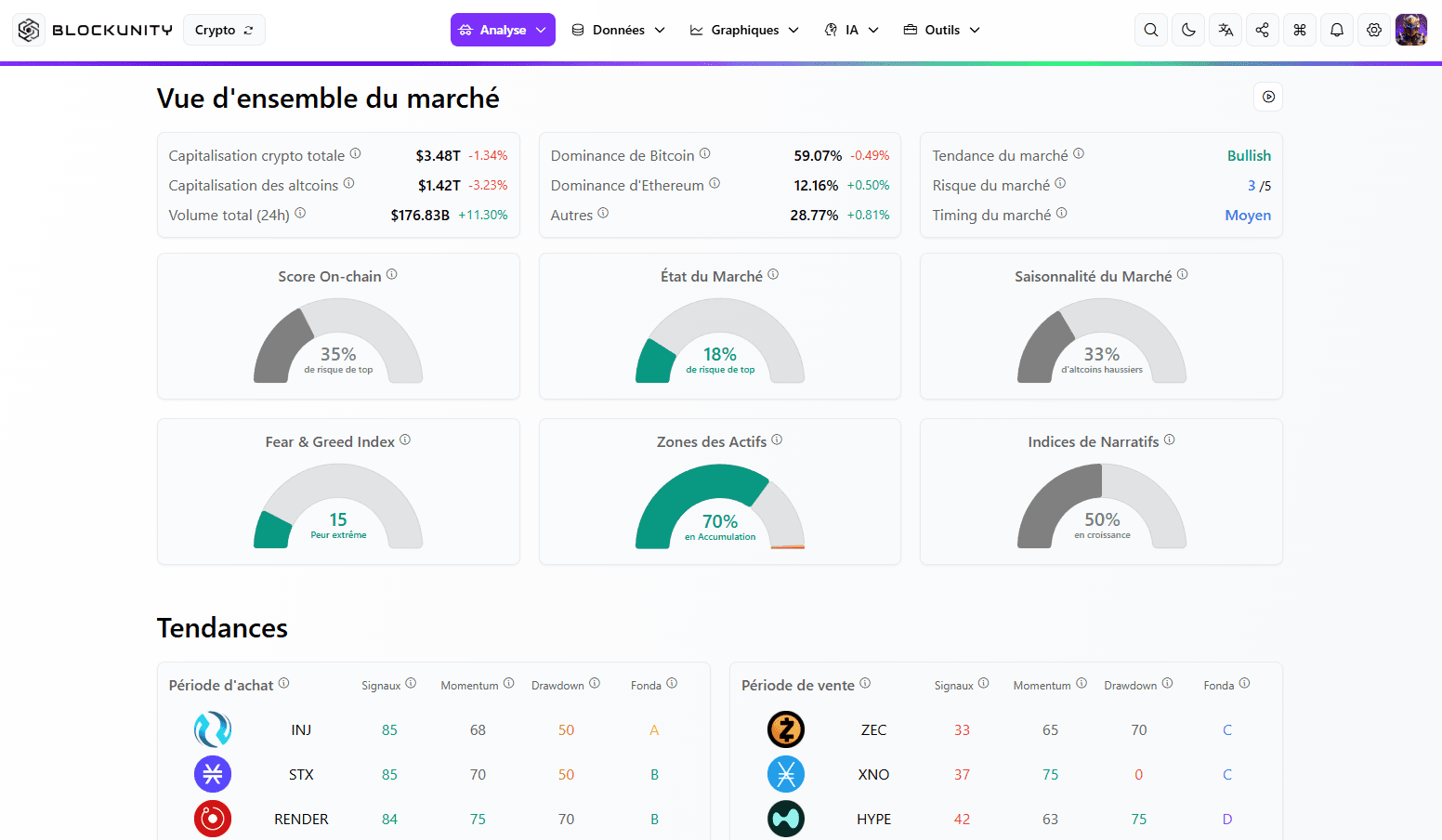 Blockunity Dashboard