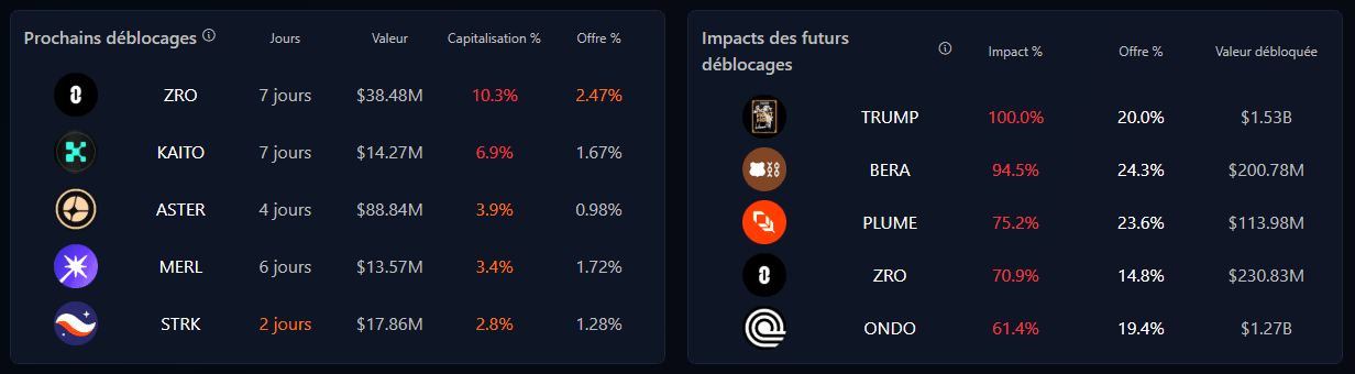 Vesting & Déblocages