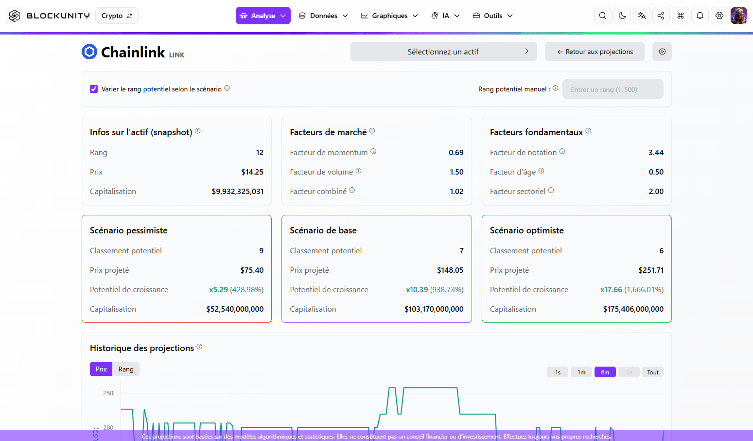 Price Projection Customization