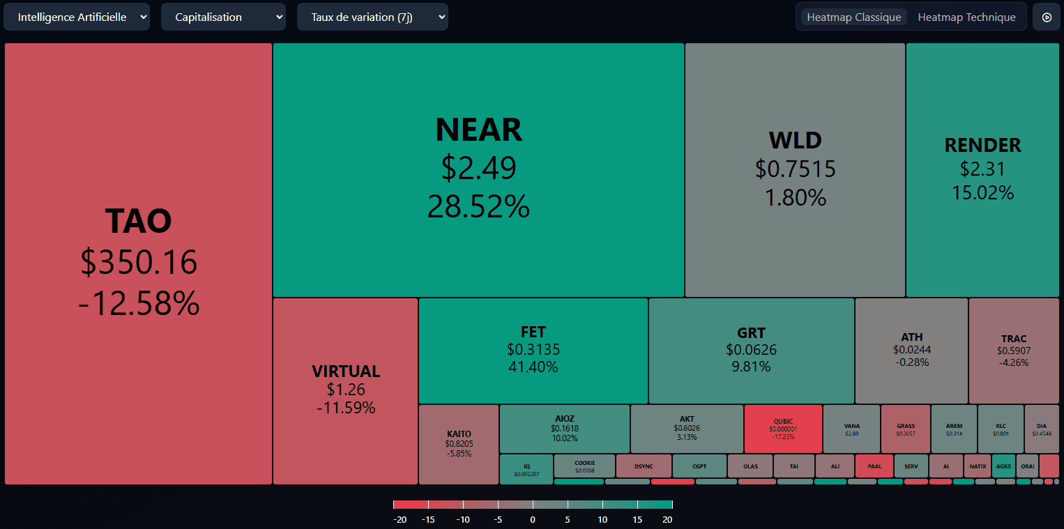 Heatmaps : Visualisation Innovante