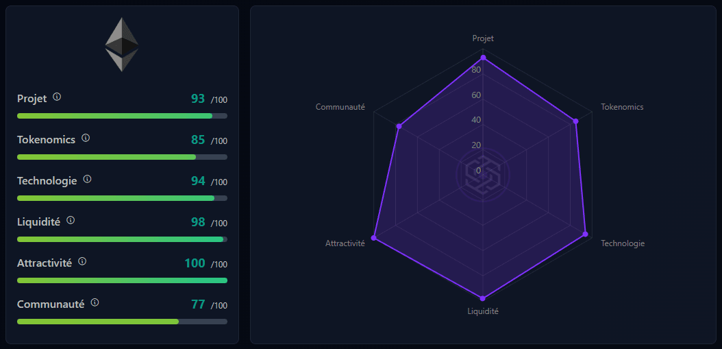 Fundamental Sub-Scores