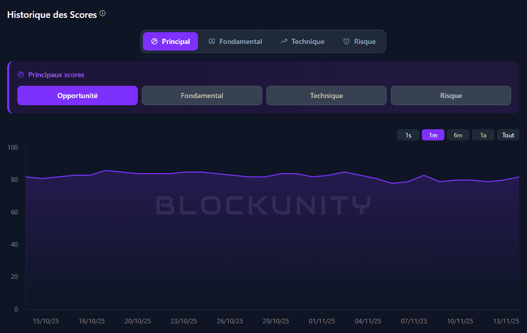 Score History