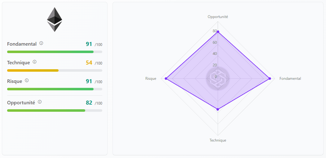 Opportunity Score