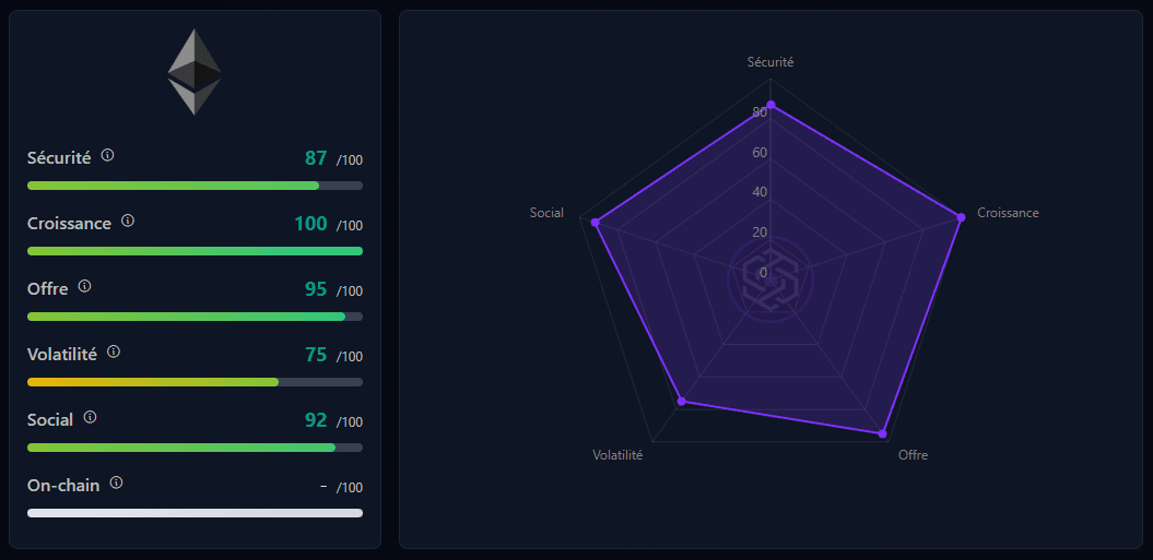 Risk Sub-Scores