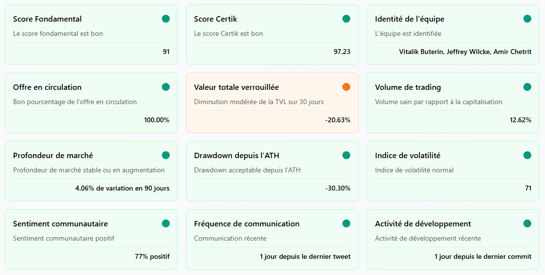 Risk Study