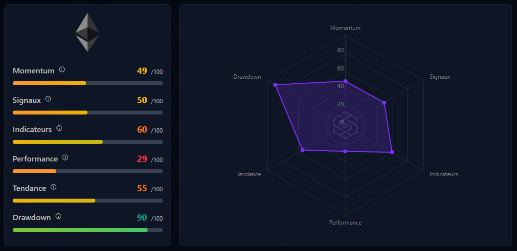 Technical Sub-Scores