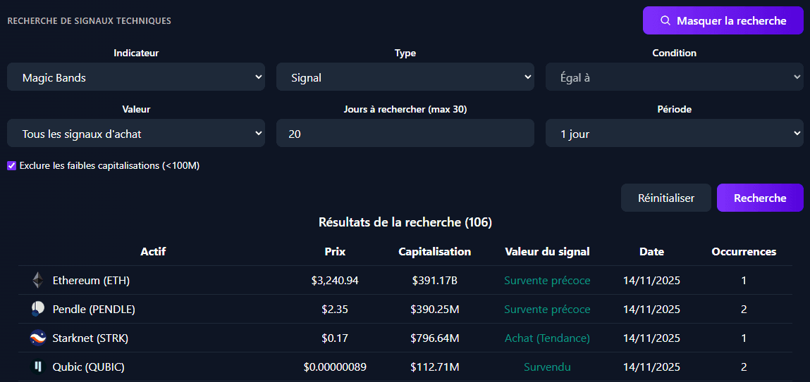 Indicateurs Propriétaires
